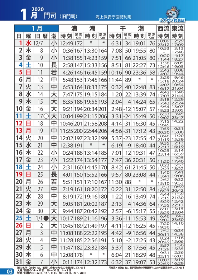 関門 潮見 表