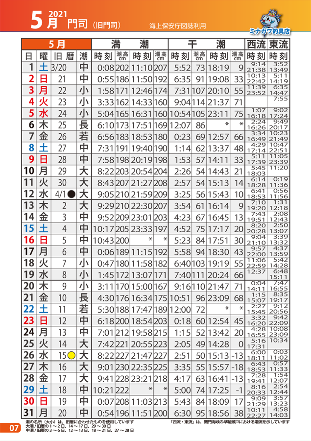 関門 潮見 表